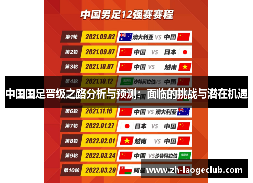 中国国足晋级之路分析与预测：面临的挑战与潜在机遇