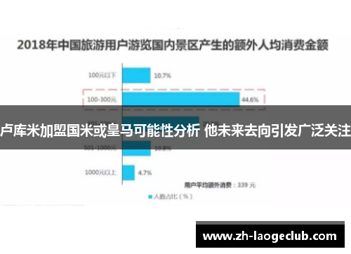 卢库米加盟国米或皇马可能性分析 他未来去向引发广泛关注