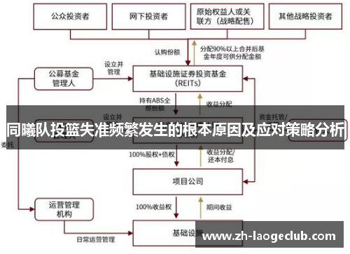 同曦队投篮失准频繁发生的根本原因及应对策略分析