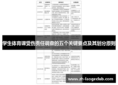 学生体育课受伤责任调查的五个关键要点及其划分原则