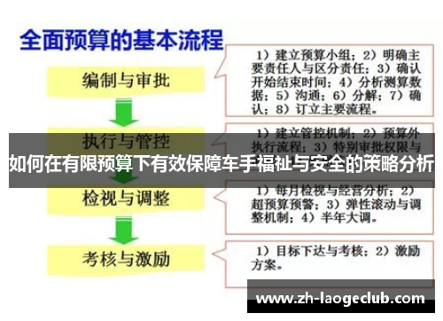 如何在有限预算下有效保障车手福祉与安全的策略分析