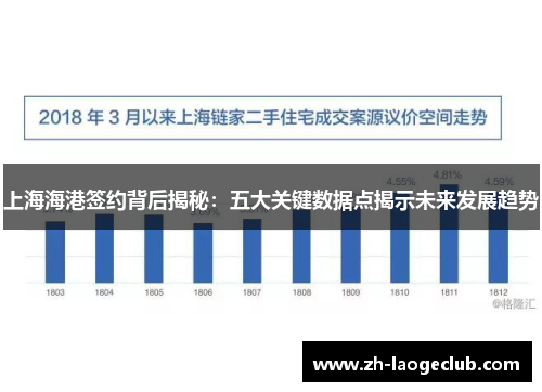 上海海港签约背后揭秘:五大关键数据点揭示未来发展趋势 上海海港签约背后揭秘:五大关键数据点揭示未来发展趋势