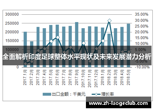 全面解析印度足球整体水平现状及未来发展潜力分析