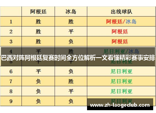 巴西对阵阿根廷复赛时间全方位解析一文看懂精彩赛事安排