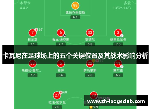 卡瓦尼在足球场上的五个关键位置及其战术影响分析