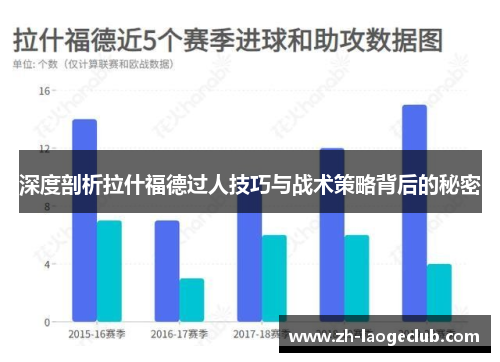 深度剖析拉什福德过人技巧与战术策略背后的秘密