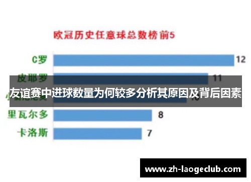 友谊赛中进球数量为何较多分析其原因及背后因素