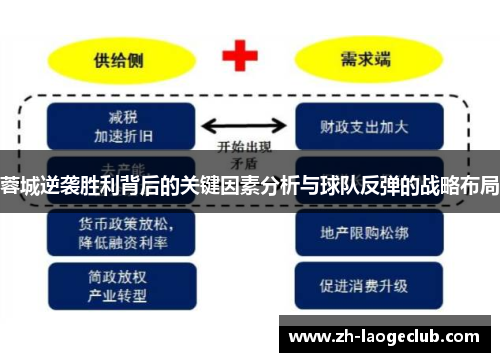 蓉城逆袭胜利背后的关键因素分析与球队反弹的战略布局 蓉城逆袭胜利背后的关键因素分析与球队反弹的战略布局
