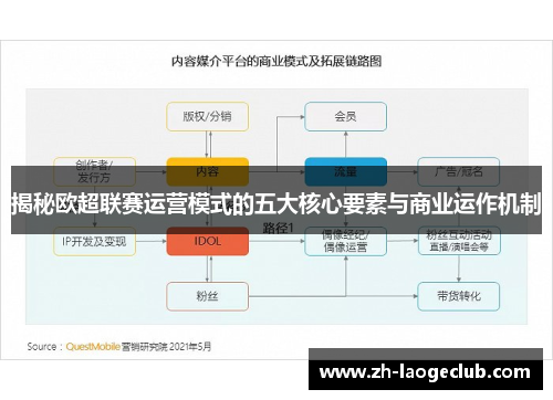 揭秘欧超联赛运营模式的五大核心要素与商业运作机制