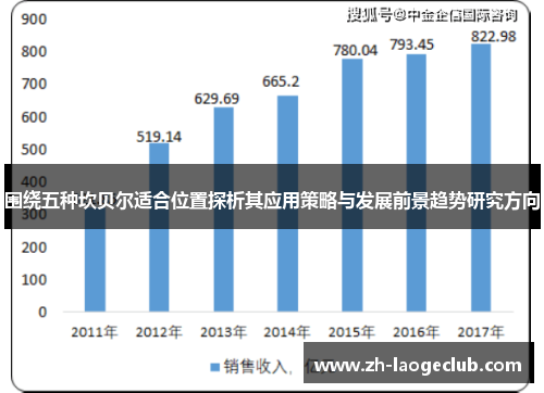 围绕五种坎贝尔适合位置探析其应用策略与发展前景趋势研究方向 围绕五种坎贝尔适合位置探析其应用策略与发展前景趋势研究方向