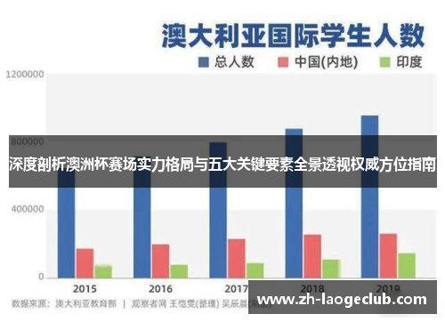 深度剖析澳洲杯赛场实力格局与五大关键要素全景透视权威方位指南 深度剖析澳洲杯赛场实力格局与五大关键要素全景透视权威方位指南