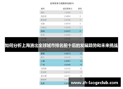 如何分析上海滑出全球城市排名前十后的发展趋势和未来挑战 如何分析上海滑出全球城市排名前十后的发展趋势和未来挑战