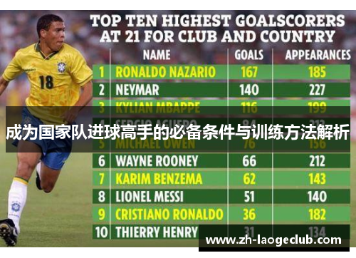 成为国家队进球高手的必备条件与训练方法解析 成为国家队进球高手的必备条件与训练方法解析