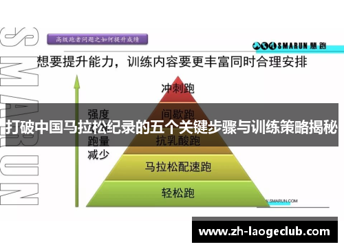 打破中国马拉松纪录的五个关键步骤与训练策略揭秘 打破中国马拉松纪录的五个关键步骤与训练策略揭秘