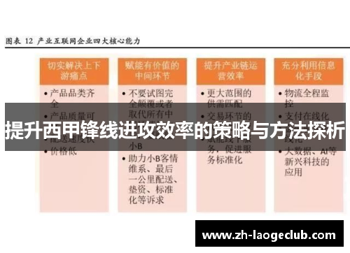 提升西甲锋线进攻效率的策略与方法探析 提升西甲锋线进攻效率的策略与方法探析