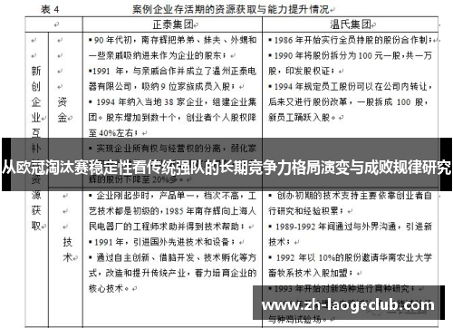 从欧冠淘汰赛稳定性看传统强队的长期竞争力格局演变与成败规律研究