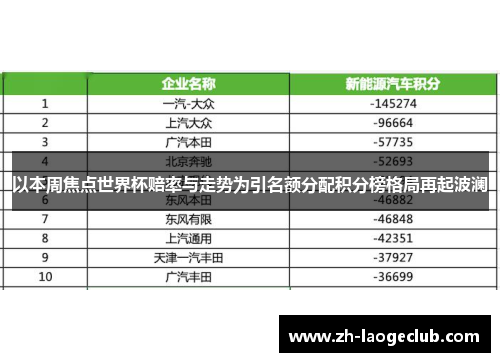 以本周焦点世界杯赔率与走势为引名额分配积分榜格局再起波澜