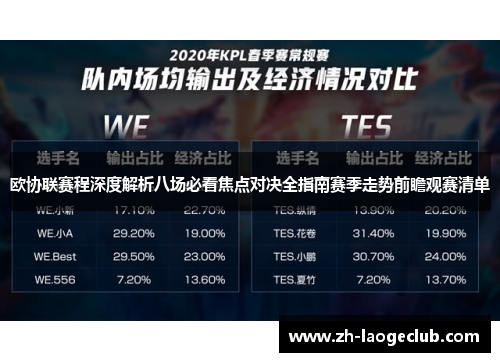 欧协联赛程深度解析八场必看焦点对决全指南赛季走势前瞻观赛清单 欧协联赛程深度解析八场必看焦点对决全指南赛季走势前瞻观赛清单