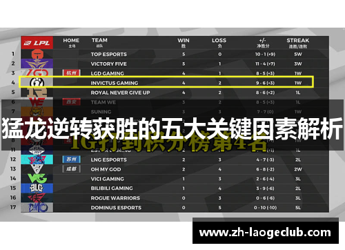 猛龙逆转获胜的五大关键因素解析