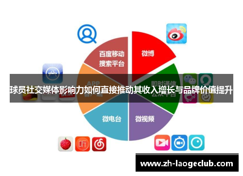 球员社交媒体影响力如何直接推动其收入增长与品牌价值提升