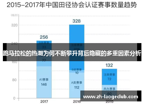 跑马拉松的热潮为何不断攀升背后隐藏的多重因素分析