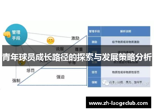青年球员成长路径的探索与发展策略分析 青年球员成长路径的探索与发展策略分析