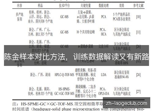 陈金样本对比方法,训练数据解读又有新路 陈金样本对比方法,训练数据解读又有新路