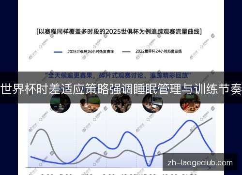 世界杯时差适应策略强调睡眠管理与训练节奏 世界杯时差适应策略强调睡眠管理与训练节奏