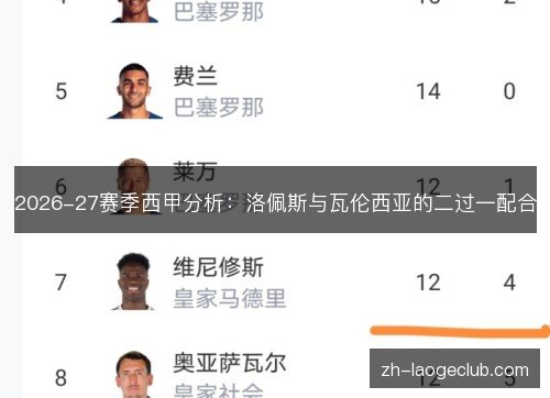 2026-27赛季西甲分析:洛佩斯与瓦伦西亚的二过一配合 2026-27赛季西甲分析:洛佩斯与瓦伦西亚的二过一配合